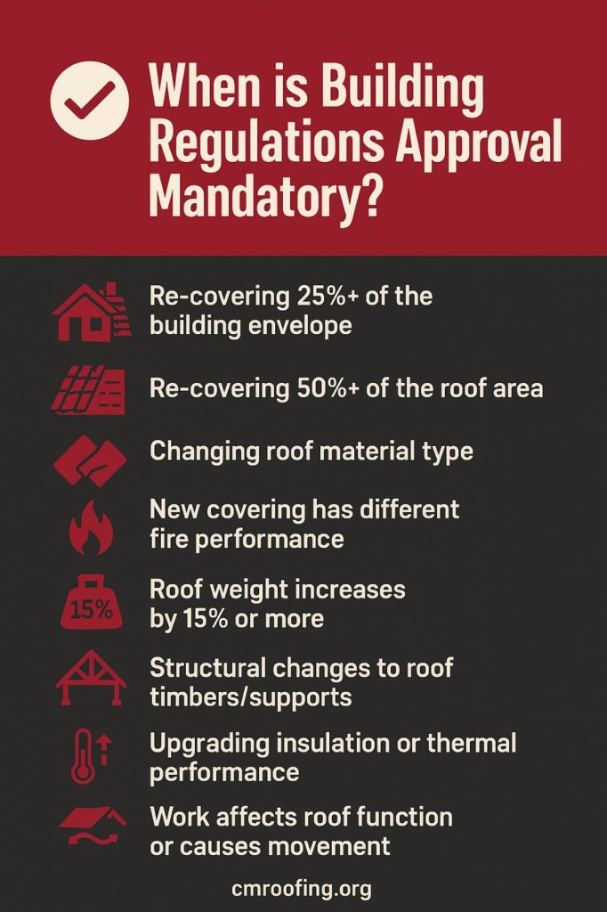 Do You Need Building Regulation For Re Roofing A House C M Roofing do-you-need-building-regulation-for-re-roofing-a-house-c-m-roofing