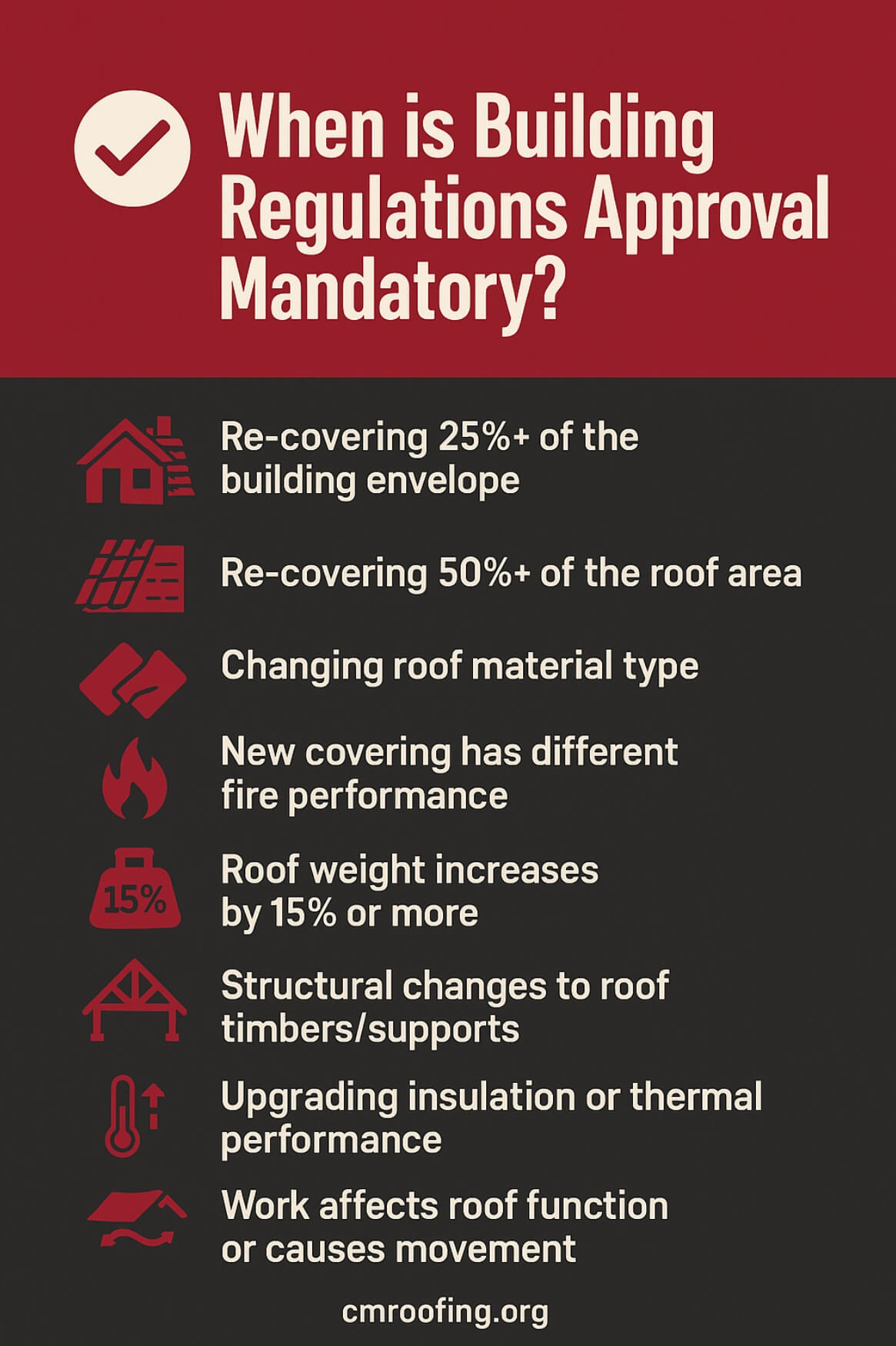 when is building permit required for re roofing