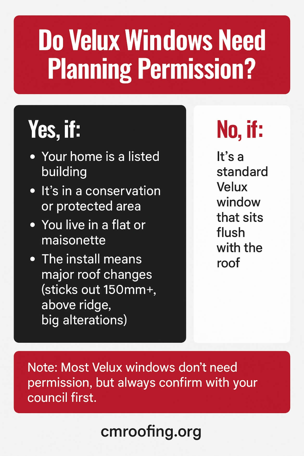 do velux windows needs planning permission