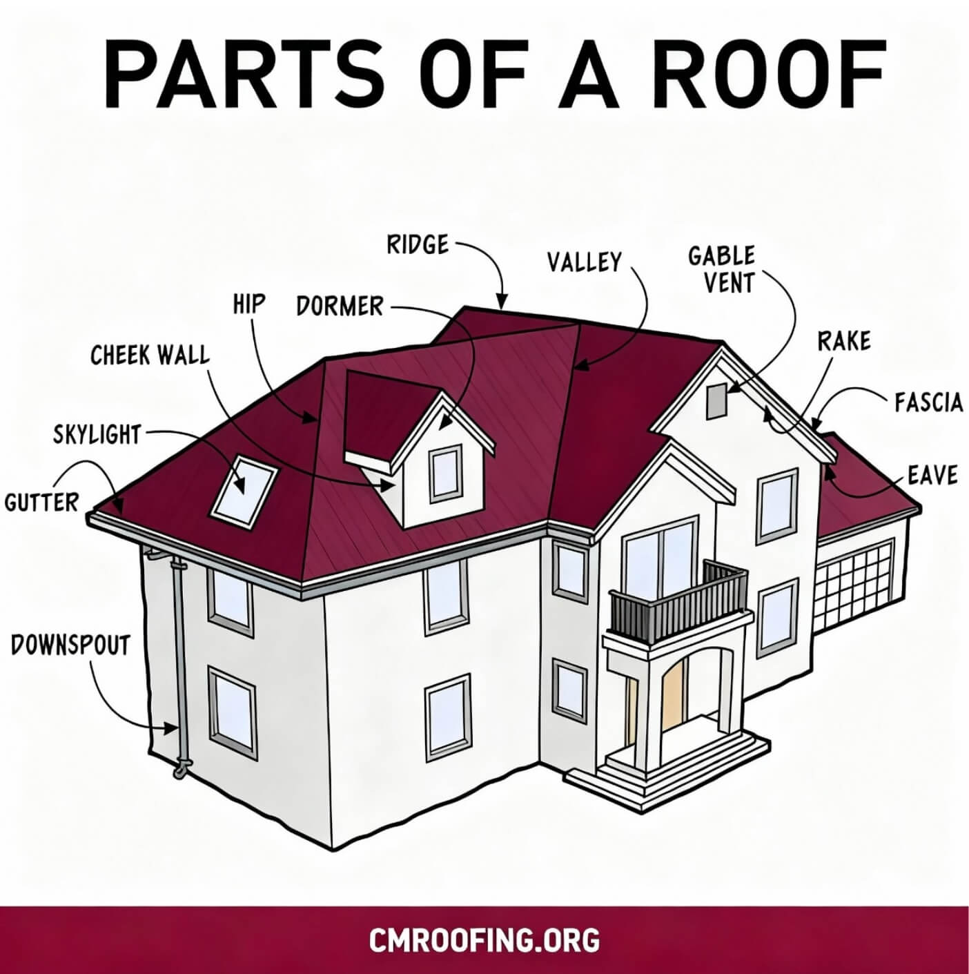 parts of a roof