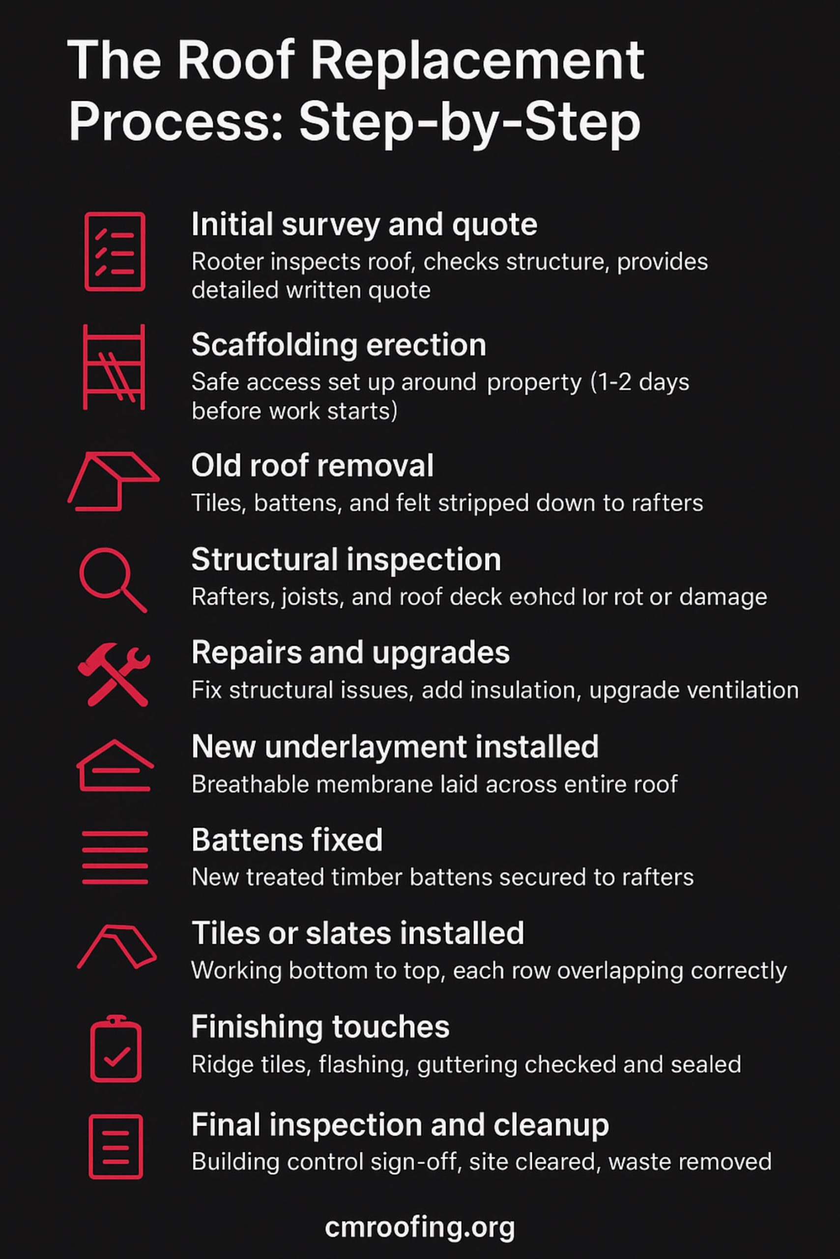 roof replacement process