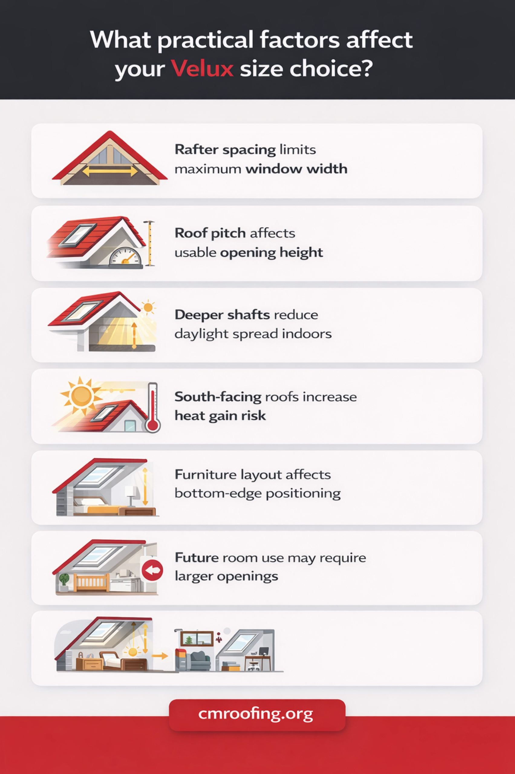 what practical factors affects your velux size choice